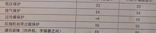 鄂尔多斯市空调电话在哪里找